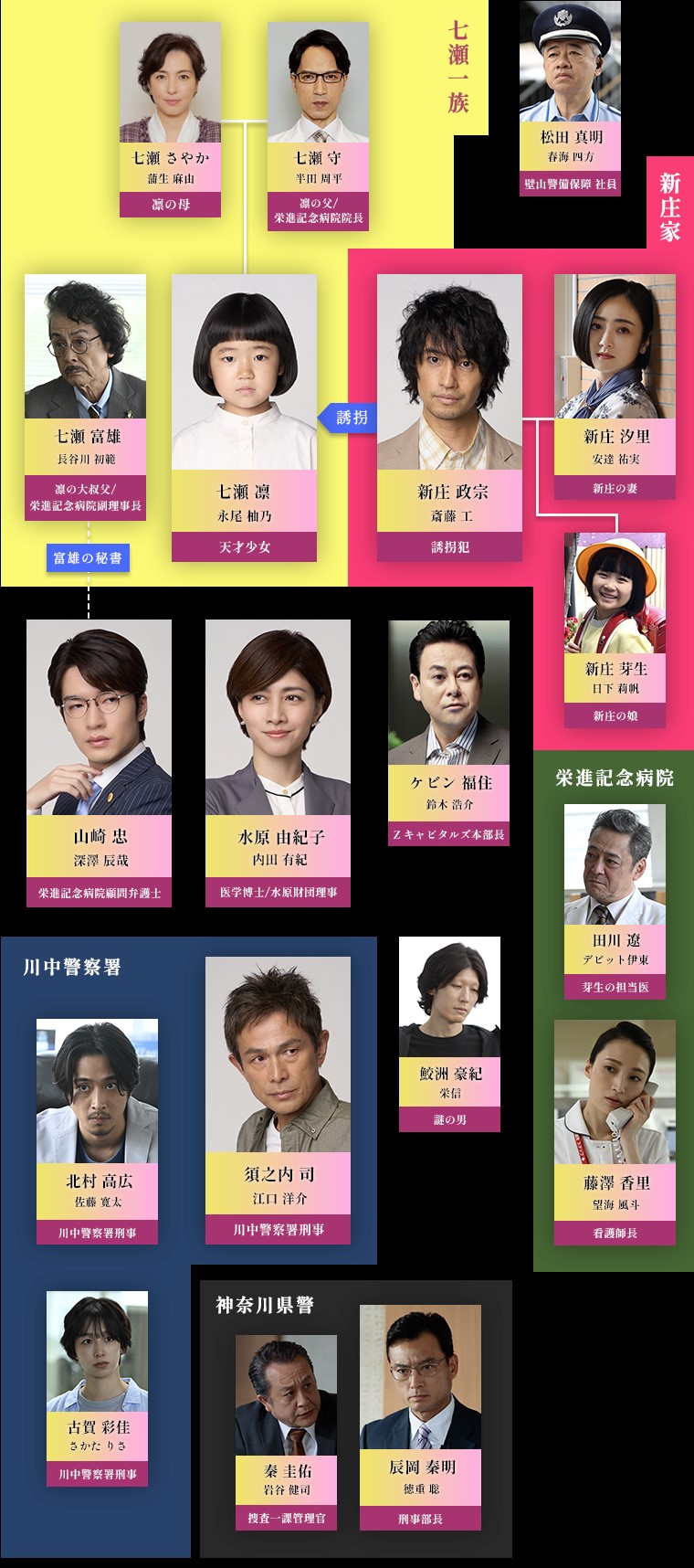 誘拐の日 キャスト 相関図