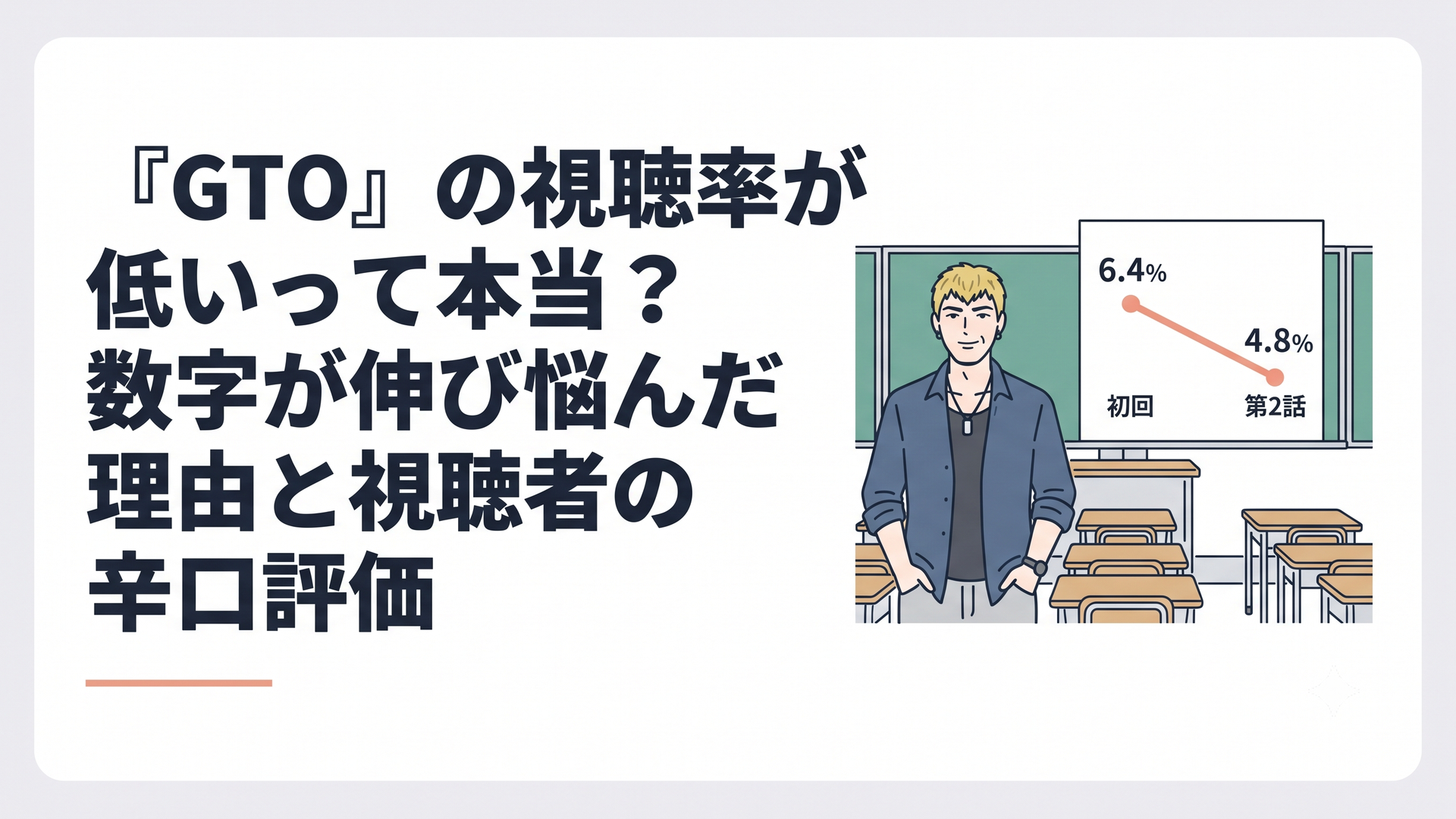 教室に立つ52歳の鬼塚英吉と初回6.4％から第2話4.8％への推移グラフ