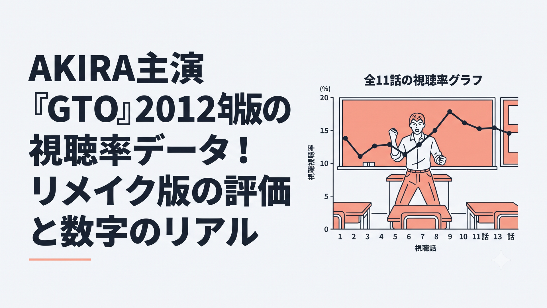 教室に立つ熱血教師と全11話の視聴率グラフを重ねたドラマ分析イメージ