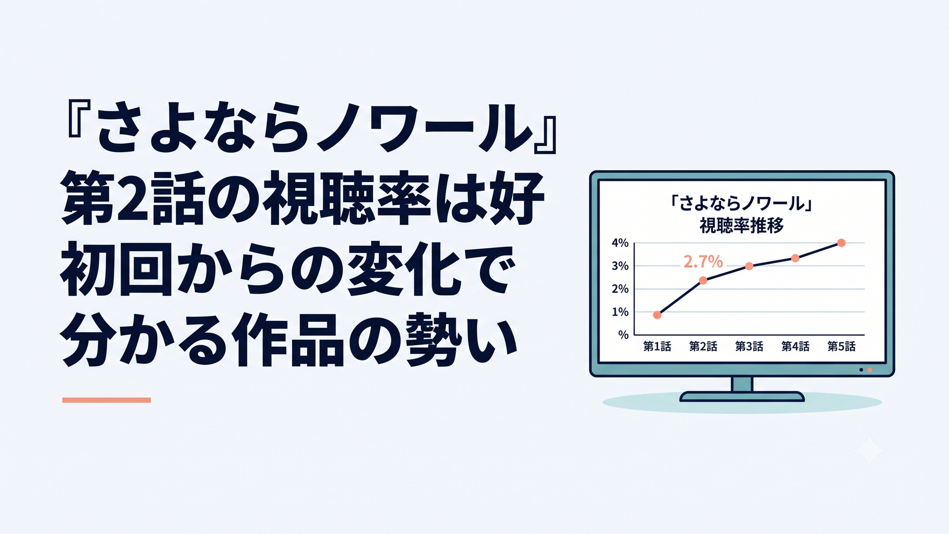 『さよならノワール』第2話2.7％と第5話までの視聴率推移を示すテレビ画面