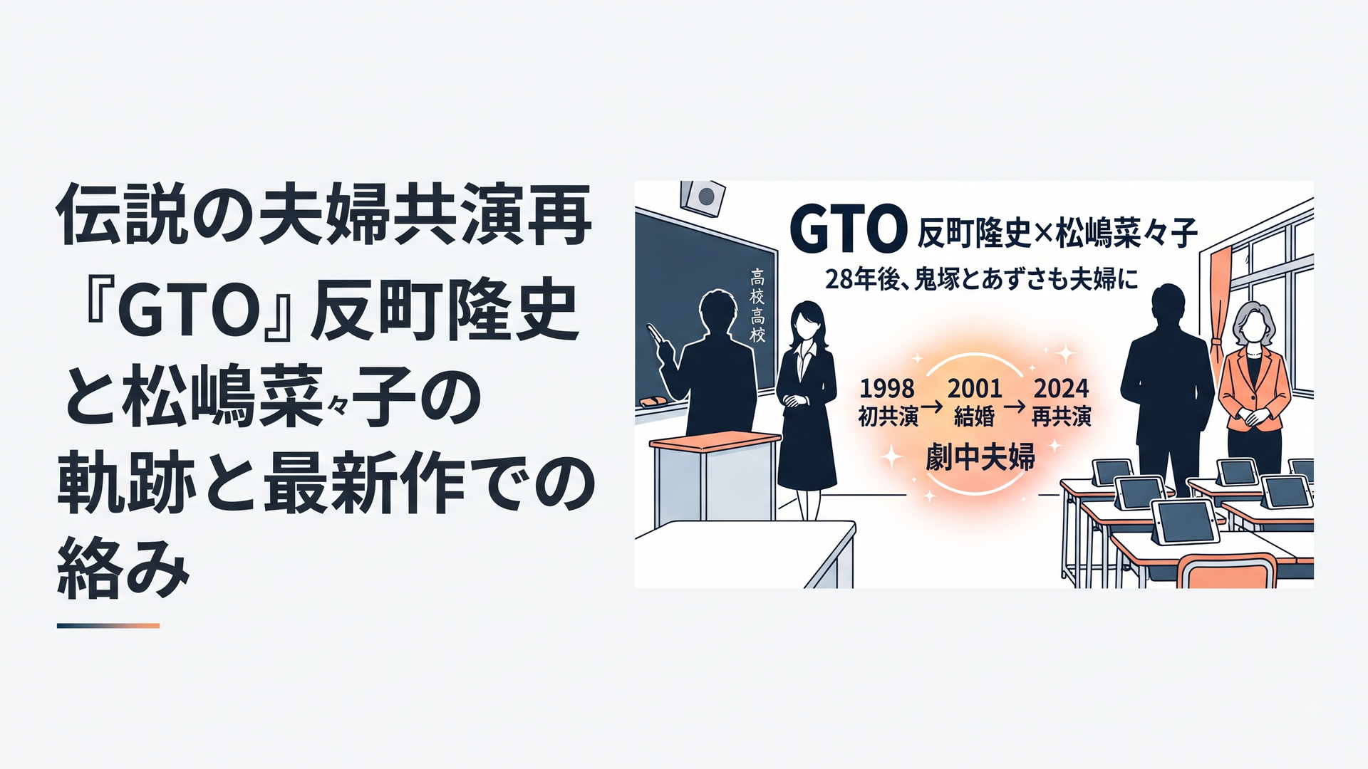 ブログ用1200×800px、横長6:4。1998年から2026年まで続く『GTO』と反町隆史・松嶋菜々子の28年間を一枚で表現するシネマティックなデザイン。画面左に1998年の黒板とチョークの高校教室、若い型破りな男性教師と凛とした女性教師のシルエット。中央に「1998 初共演