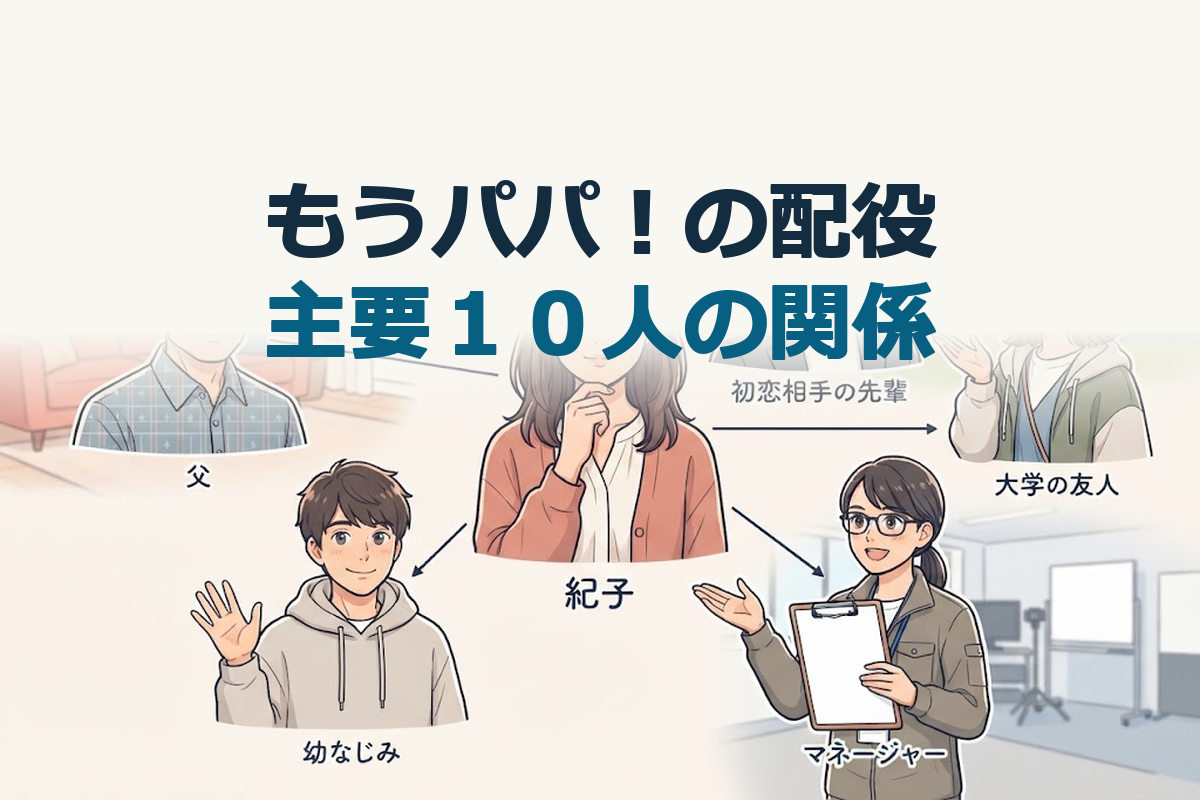 見出し文字は「もうパパ！の配役」「主要１０人の関係」。主人公・紀子を中心に、父、初恋相手の先輩、幼なじみ、大学の友人、マネージャーを配置した人物関係の説明イラスト。公式写真ではない象徴的な人物で、家族・大学・仕事という接点の違いを示す。